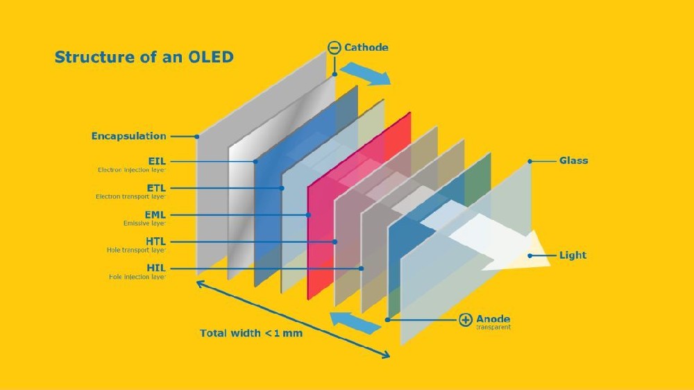 OLED顯示屏的色彩還原度是否準確？